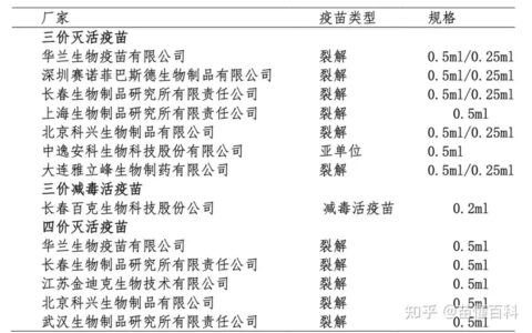 三价和四价流感疫苗，打哪个最好？