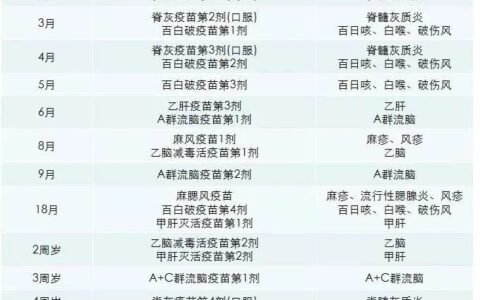 医生不会告诉你，自费疫苗最省钱的打法！