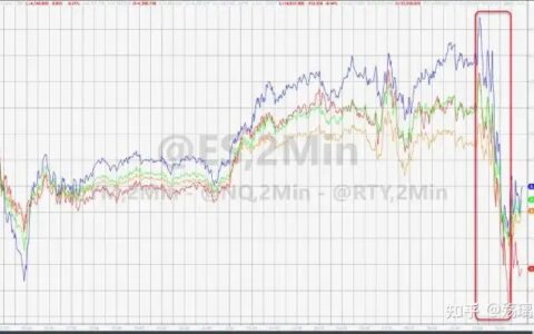大消息！美联储释放重磅讯号+基金自购潮来袭！（1月27日操盘必读）