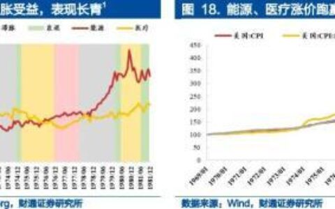 美联储发出罕见信号