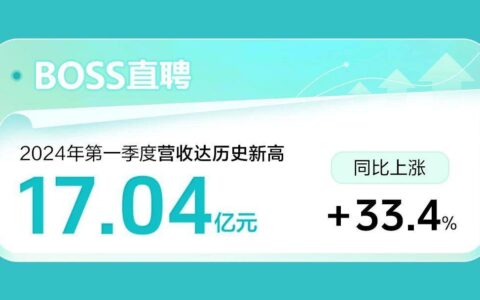 BOSS直聘2024年第一季度财报：营收17.04亿元超此前预期
