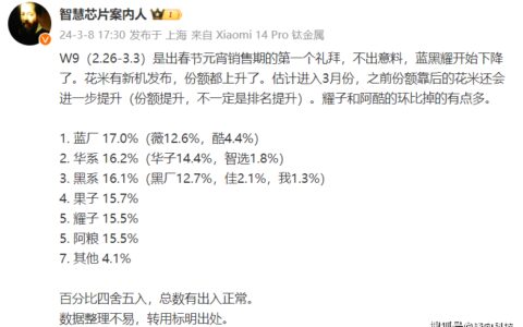 W9：vivo持续第一，华为升至第二，荣耀、小米持平