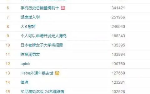 一直被质疑假恋爱的倪妮和井柏然真分手了，据说是因为胡歌？