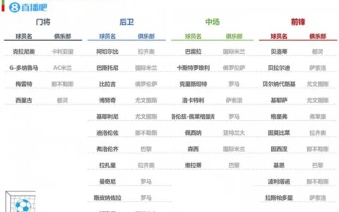 欧洲杯24队大名单/初选名单一览，你值得收藏~-本届欧洲杯24强分组