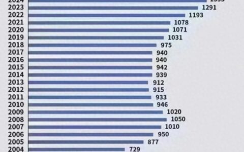 2024年高考语文难度引热议：考生直言压力大，背后故事令人心疼！-20214高考语文