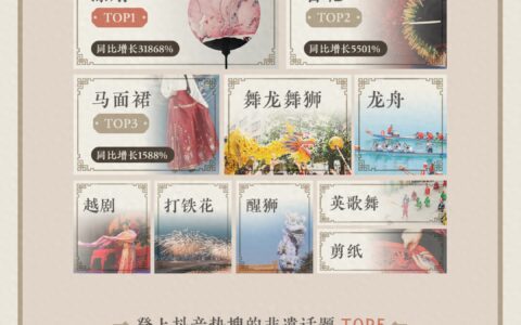 2024抖音非遗数据报告：00后、60后最爱看国家级非遗内容-抖音申请非物质文化遗产