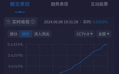 刘亦菲神话再现？《玫瑰的故事》收视率开挂，网友求速度限制！-玫瑰的故事免费观看完整版