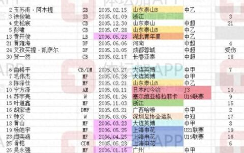 马德兴：U19国青30人出战四国赛，部分球员将返回俱乐部踢联赛-马德兴与恒大