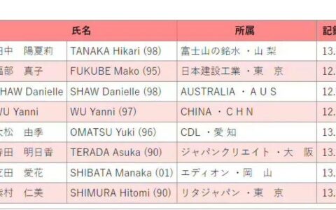 吴艳妮！热搜第一-吴燕妮个人资料及身高