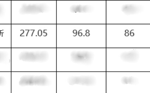林更新考上母校上海戏剧学院博士，总成绩排第2，主持人曹可凡晒合照祝贺：期待更新不断自我更新，再攀高峰-林更新上海豪宅