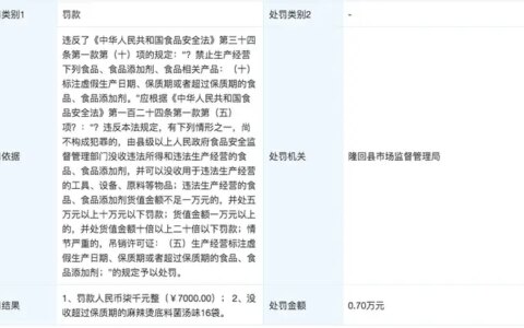 张亮麻辣烫因食安问题被通报，85后张亮14年开店5800家-张亮麻辣烫出了哪些事情
