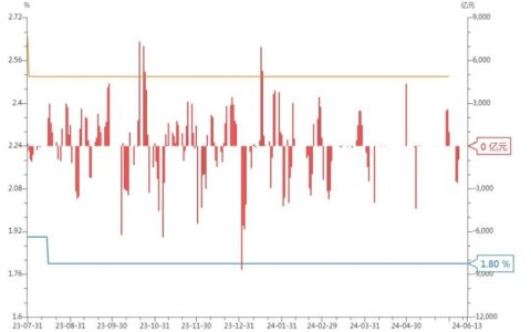 每日债市速递 | 宝马中国资本拟发行40亿熊猫债-宝马中国持股