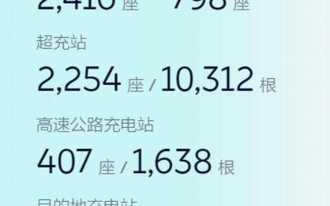 蔚来换电联盟再扩大！中国一汽将加入蔚来换电-蔚来换电站合作