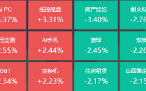 苹果产业链、AI PC板块大涨，26位基金经理发生任职变动-投资苹果的基金