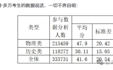 ​2024年广州一模 数学重回巅峰 比23年新高考一卷还要难！