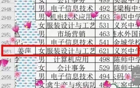 姜萍中考621分为何会上中专？村支书否认家贫，网友扒出关键信息-姜萍画家的画价值多少钱一张