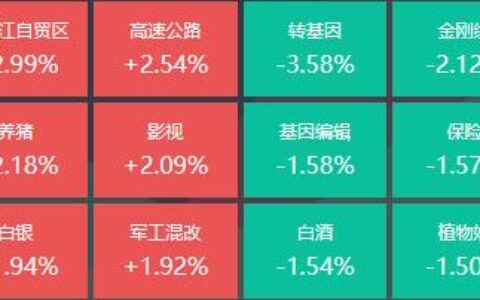 CRO概念遭重挫，28位基金经理发生任职变动-cro基金代码