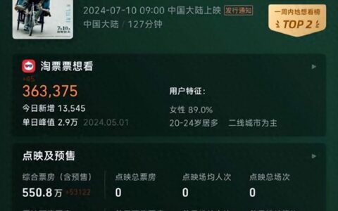 王俊凯新电影刚官宣就撤档，五百多万说退就退，粉丝：再等五年？-王俊凯新演的剧叫什么