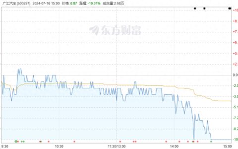 2.5亿股封单跌停，最大汽车经销商广汇汽车提前锁定面值退市-广汇汽车被低估