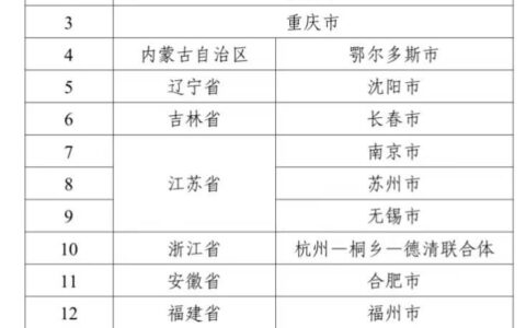 五部门公布智能网联汽车“车路云一体化”应用试点城市名单，济南在列-智能网联车系统
