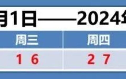 天津天气 | 今晨最新预警-今日天津天气预报查询一周
