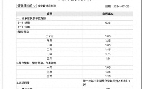 国有六大行同日宣布：下调存款利率，100万元存5年利息少1万元-2021年国有银行利率是多少