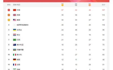 一夜3奇迹！中国队银牌变金牌，轮椅女篮首进决赛，盲人门球摘银-轮椅女篮中国队