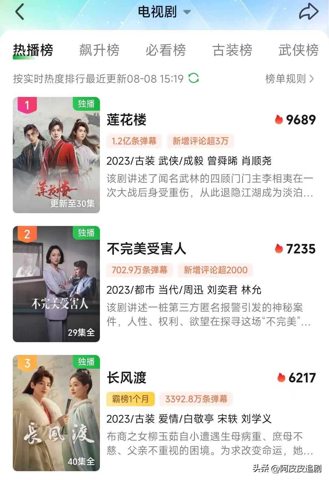 爱奇艺热度榜前三名，《莲花楼》第一，热度高达9697，破万在即！-爱奇艺热度总榜在哪看