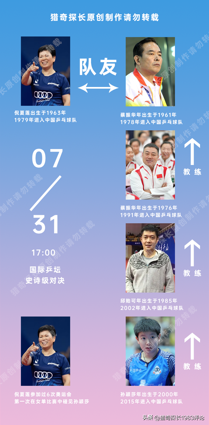 罕见史诗级对决！孙颖莎和倪夏莲首次相遇，是否会火星撞地球？-如何评价孙颖莎知乎