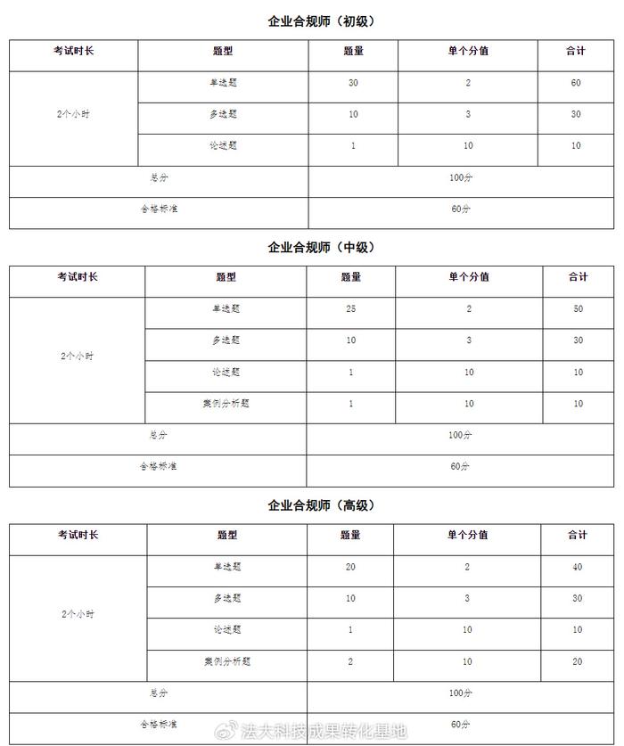中国政法大学企业合规师职业技能社会评价等级培训证书简介-企业合规师报名官网