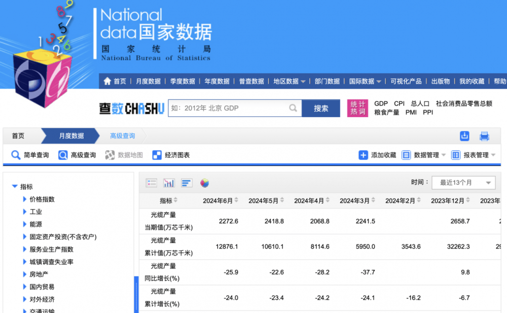 国家统计局：2024上半年全国光缆产量同比下降24.0%-2020年光缆行情怎么样知乎