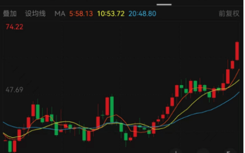 业绩复合高增长股出炉，仅21只！多股有望持续高增长-复合增长率咋算
