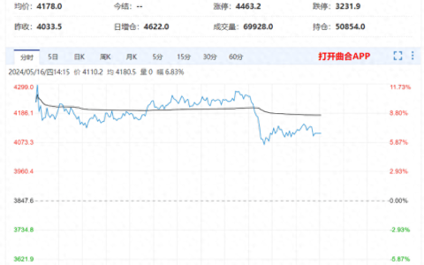 现货接连提涨，集运欧线短期偏强局势或难改-欧洲集装箱海运价格