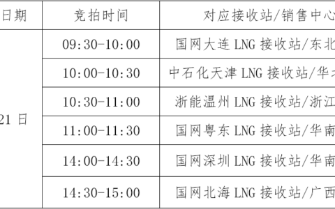 关于开展中国石化天然气分公司LNG液体贸易批发竞价交易的公告（月内交易2024年6月第3期）-lng液化天然气配送公司