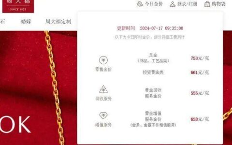 金价又爆了！再创历史新高↗-金价历史最低是多少