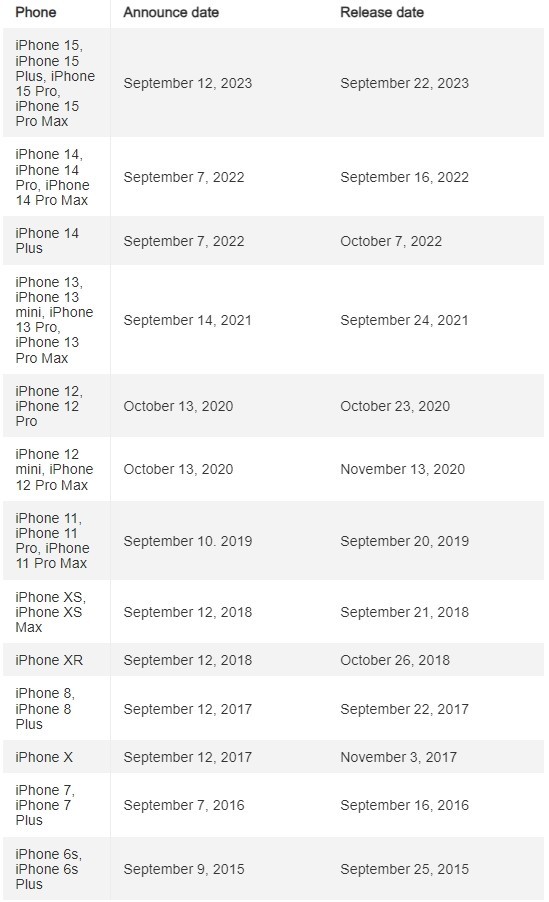 外媒预测iPhone 16系列将于9月10日发布 10天后开售-iphone发布会9月
