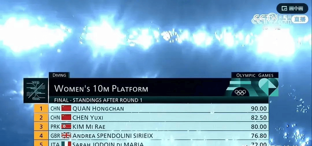 全红婵、陈芋汐10米跳台决赛,全红婵第一跳直接封神,获得全满分-全红婵和陈芋汐相处