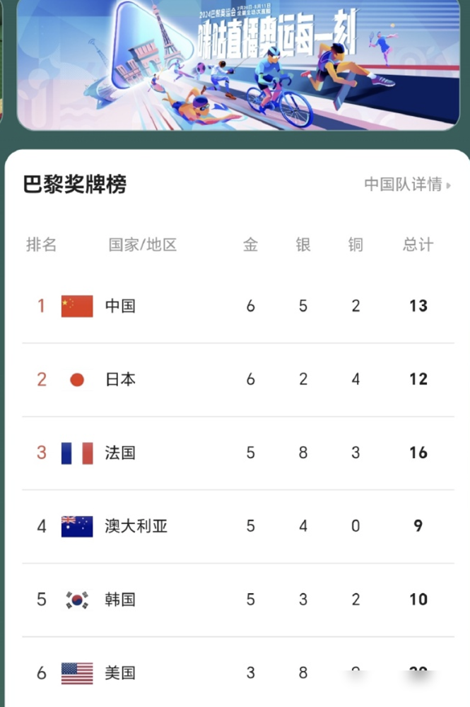 王楚钦深情拥抱孙颖莎！赛后发言让全场感动：愿用生命换这枚金牌-王楚钦和孙颖莎混双比赛