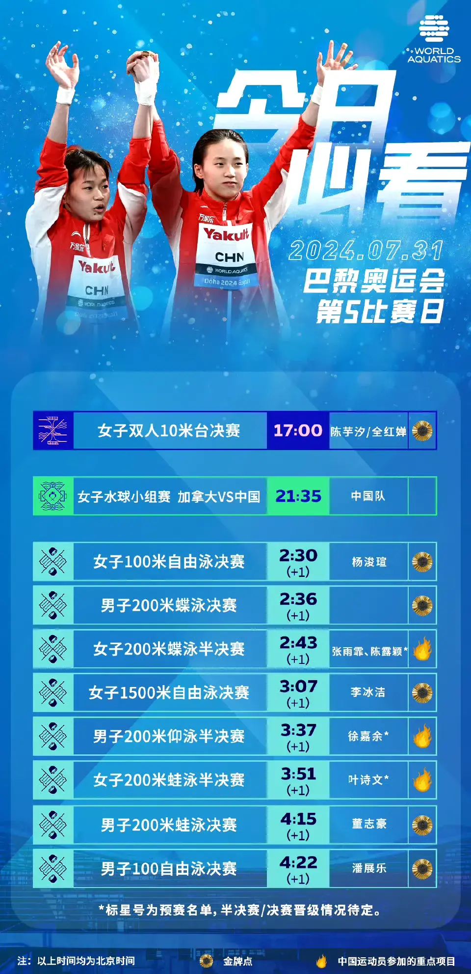 笑麻了,全红婵想和陈芋汐手牵手上最高领奖台,我却笑死在评论区-全红婵陈芋汐前2名晋级决赛,谁会笑到最后