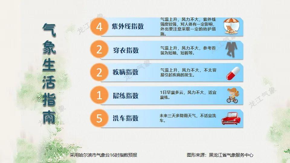 黑龙江省启动重大气象灾害（暴雨）Ⅳ级应急响应，暴雨分布如下！-黑龙江气象灾害预警