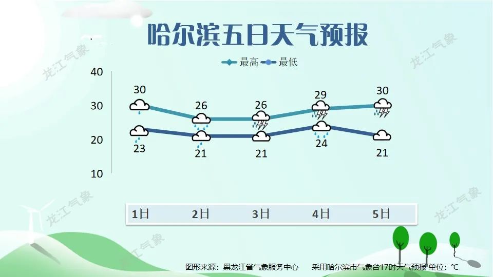 黑龙江省启动重大气象灾害（暴雨）Ⅳ级应急响应，暴雨分布如下！-黑龙江气象灾害预警