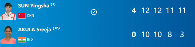 奥运乒乓球:女单8强全部出炉,中日各占两人,孙颖莎4-0横扫晋级-奥运会乒乓球女子八强