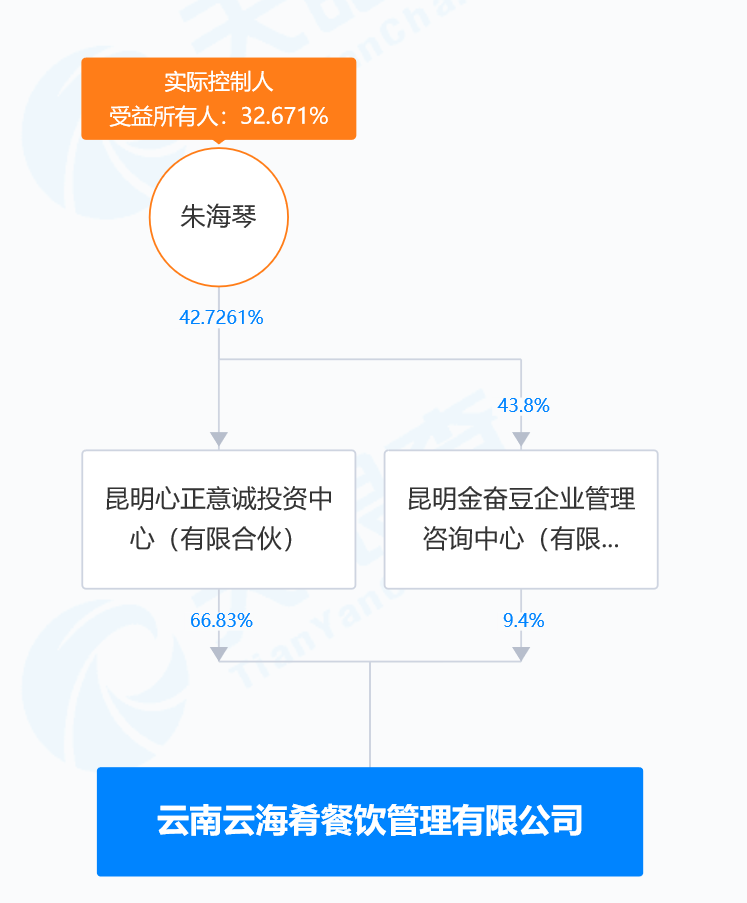 字节跳动新加坡公司130名员工食物中毒，有人呕吐、瘫倒在地！菜单曝光，涉事餐厅暂停营业-字节跳动新cfo