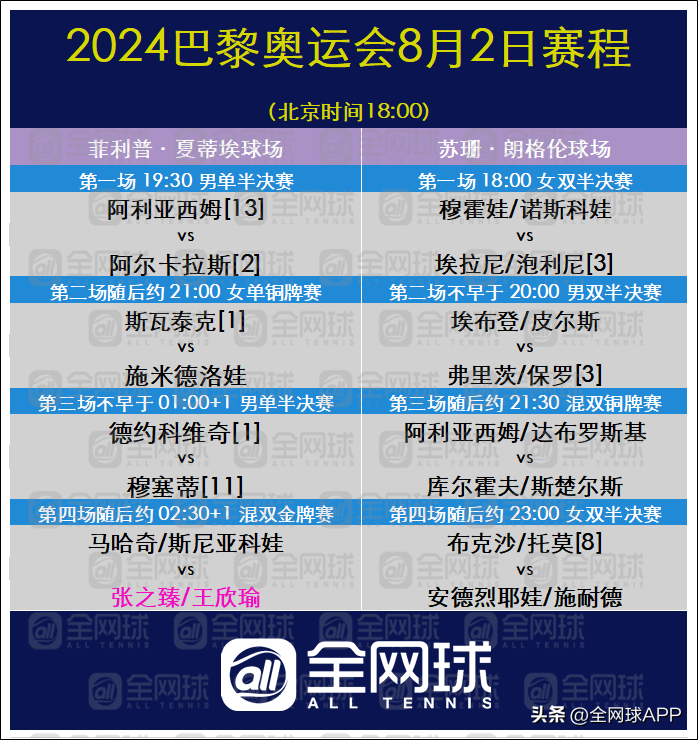 中国网球闪耀奥运！郑钦文、张之臻/王欣瑜进入金牌战！-微信转账100万搞笑图片