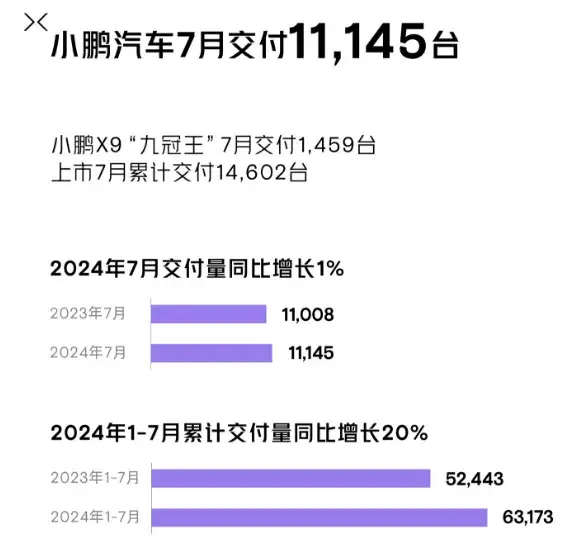 各家车企陆续公布7月销量,谁的数据一眼假-7月汽车产销量