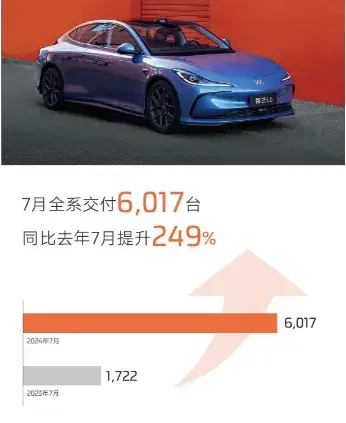 各家车企陆续公布7月销量,谁的数据一眼假-7月汽车产销量