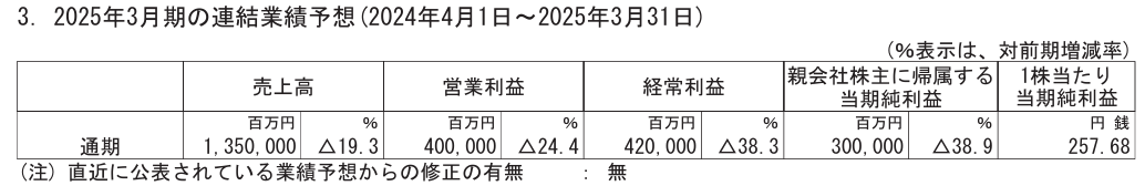 任天堂2025财年第一财季销售净额2466亿日元，同比大跌46.5%-任天堂20年营收多少钱