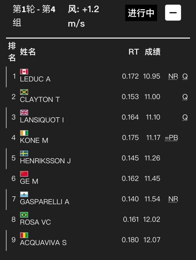 止步百米首轮 葛曼棋告别巴黎奥运会-葛曼棋奥运视频大全