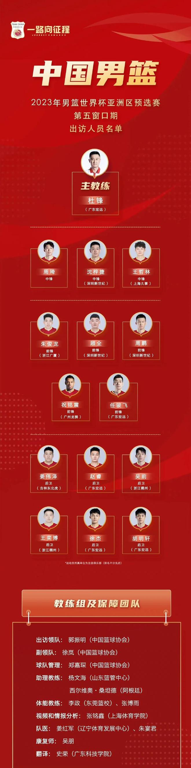 男篮大名单正式出炉！杜锋主帅，广东8人入选，山东大汉太遗憾-男篮成员名单简介