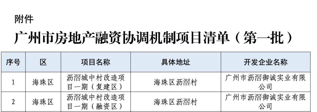 官方出手!广州“巨无霸”旧改项目,卖地筹钱!-广州旧改造